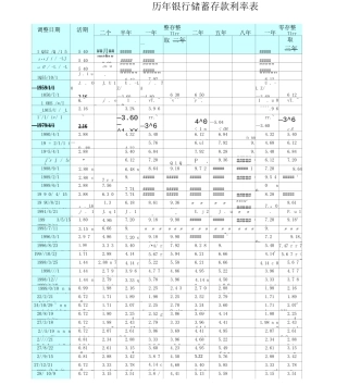 历银行储蓄存款利率表