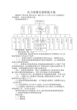 压力容器全面检验方案