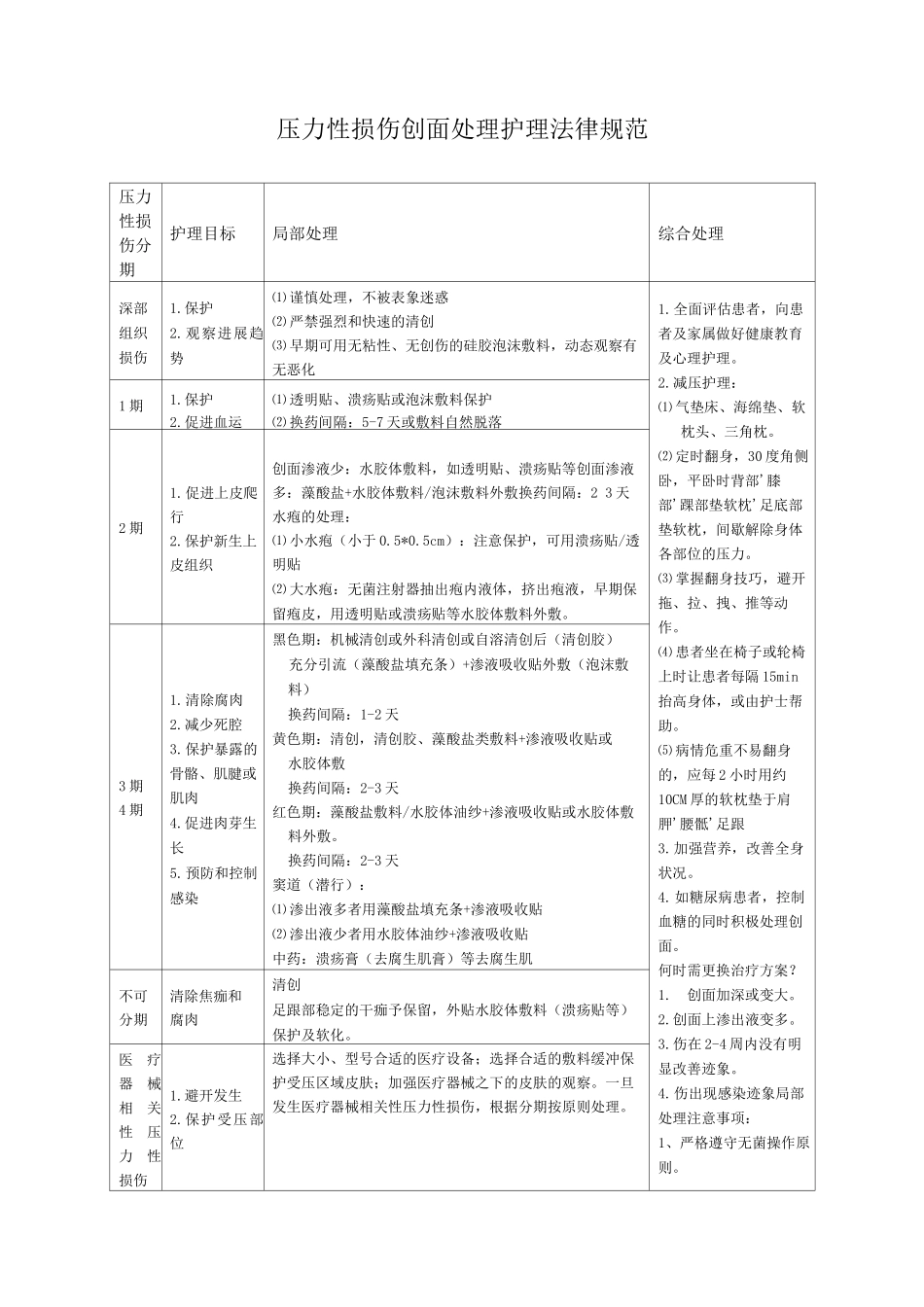 压力性损伤创面处理护理规范_第1页