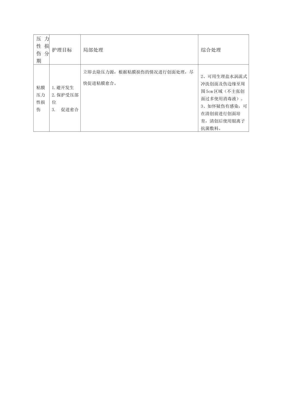 压力性损伤创面处理护理规范_第2页