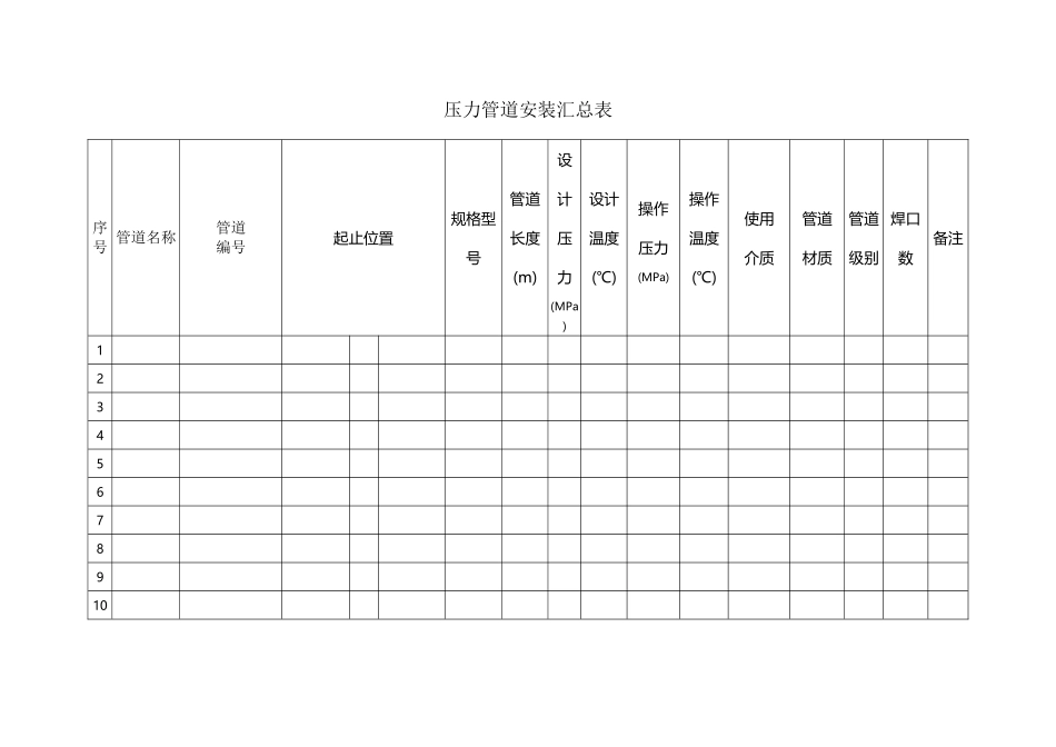 压力管道安装汇总表新GB50236_第2页