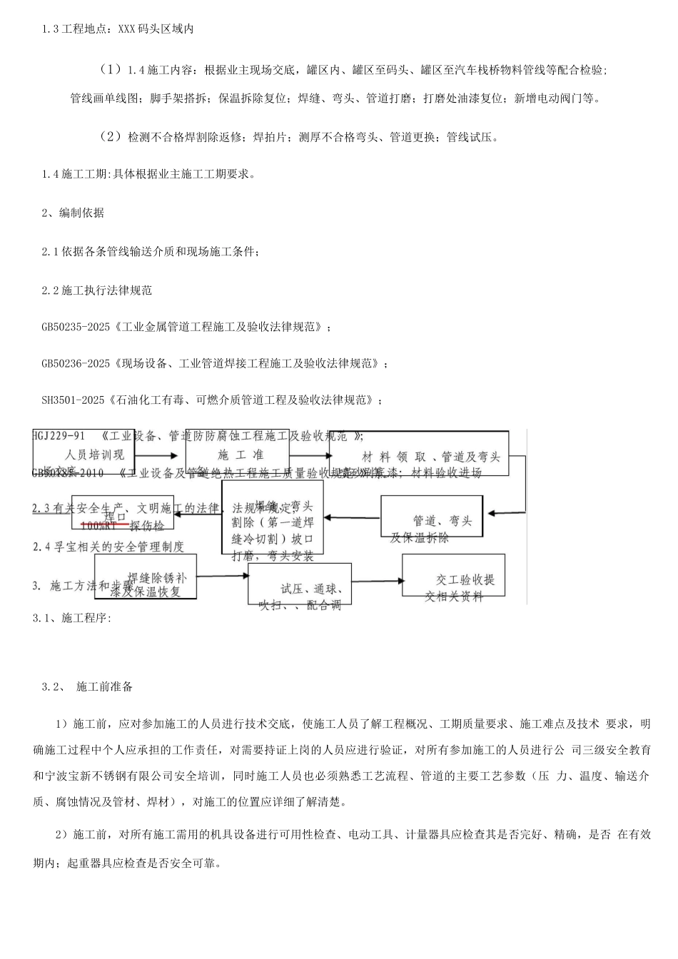 压力管道返修施工方案_第2页