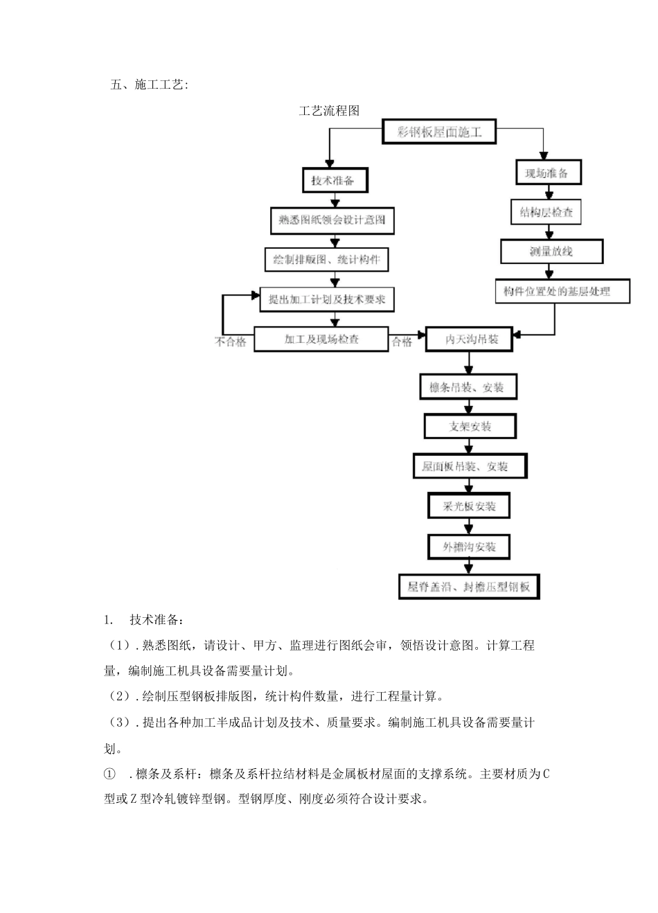 压型钢板屋面施工方案_第2页