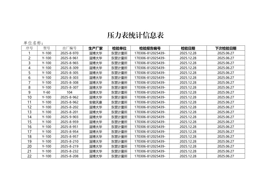 压力表统计台账_第2页