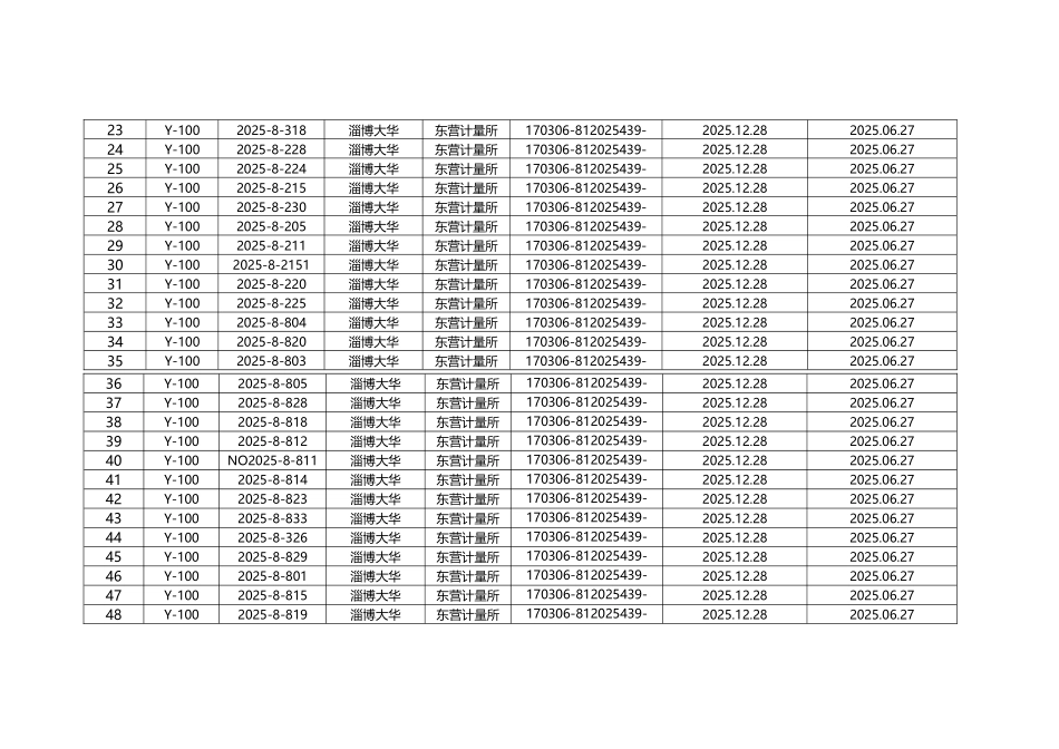 压力表统计台账_第3页