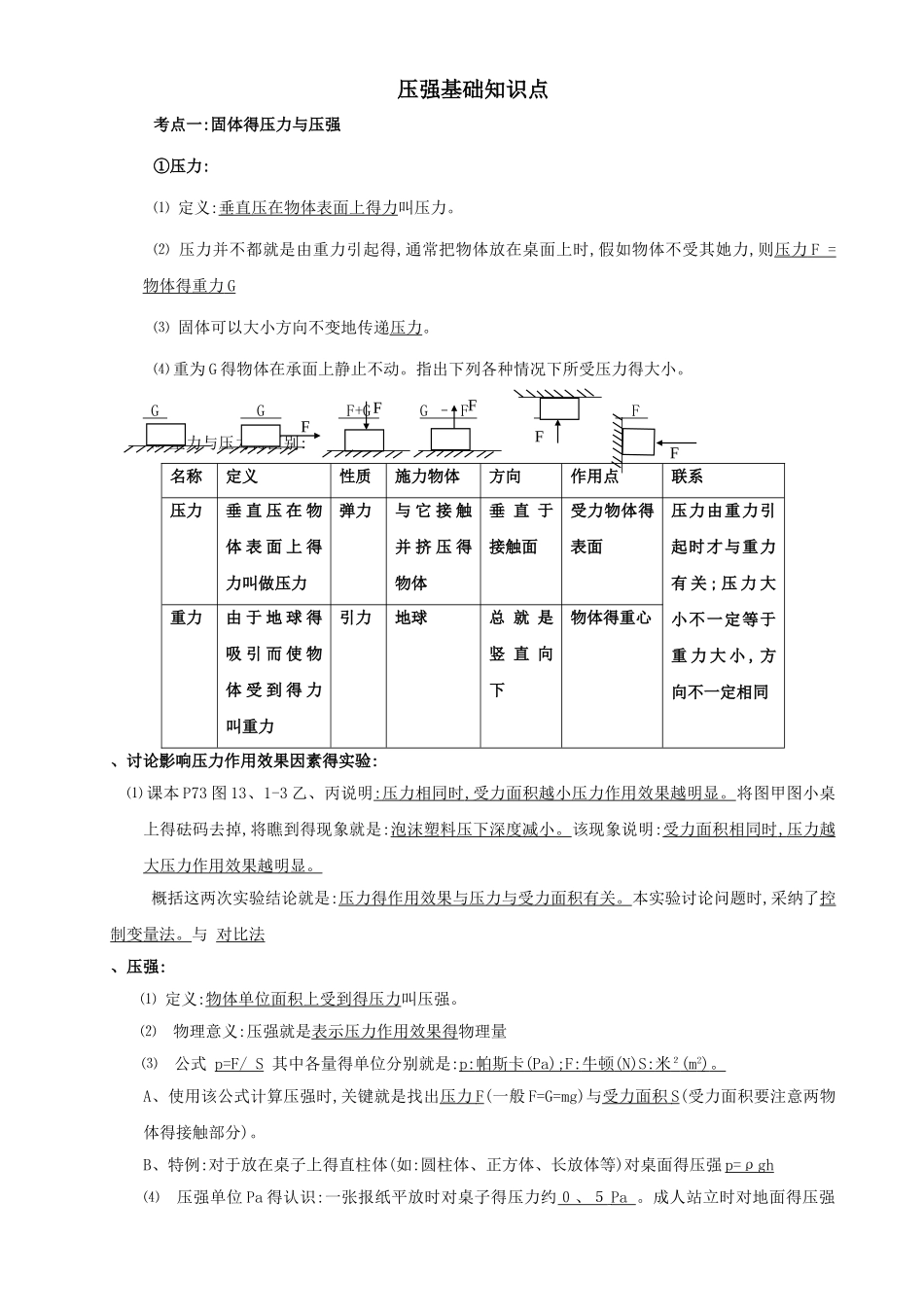 压强知识点总结及练习_第1页