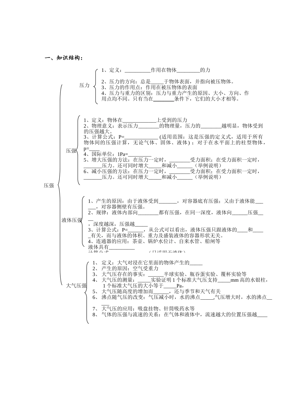压强知识点梳理_第1页
