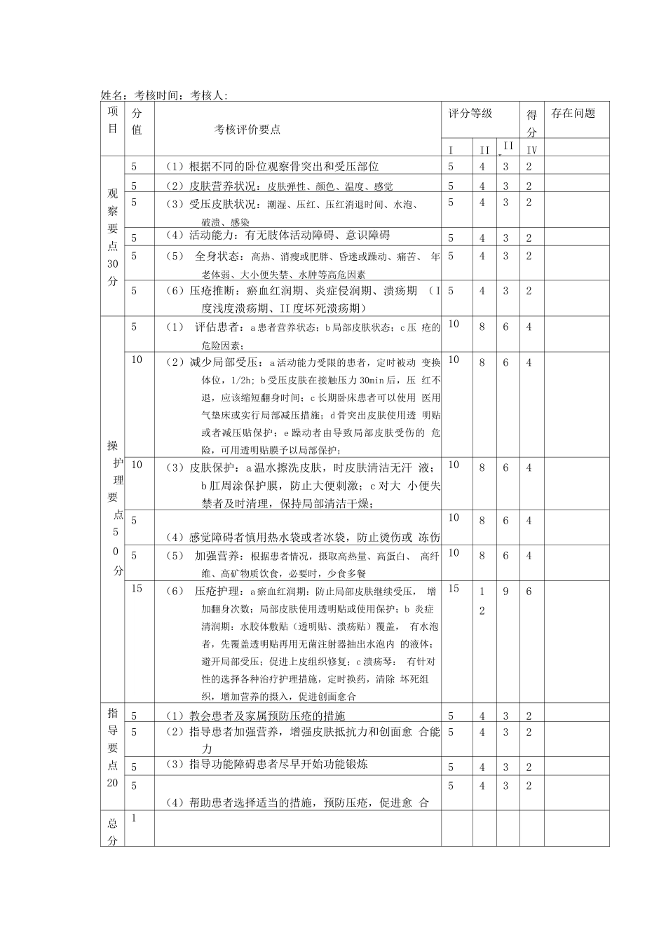 压疮的预防及护理考核评价标准_第1页