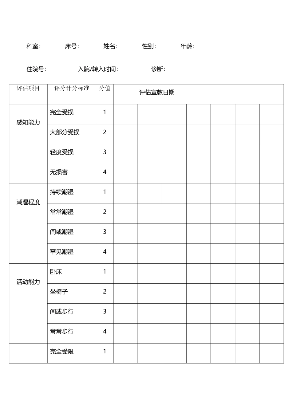 压疮风险评估表03655_第2页