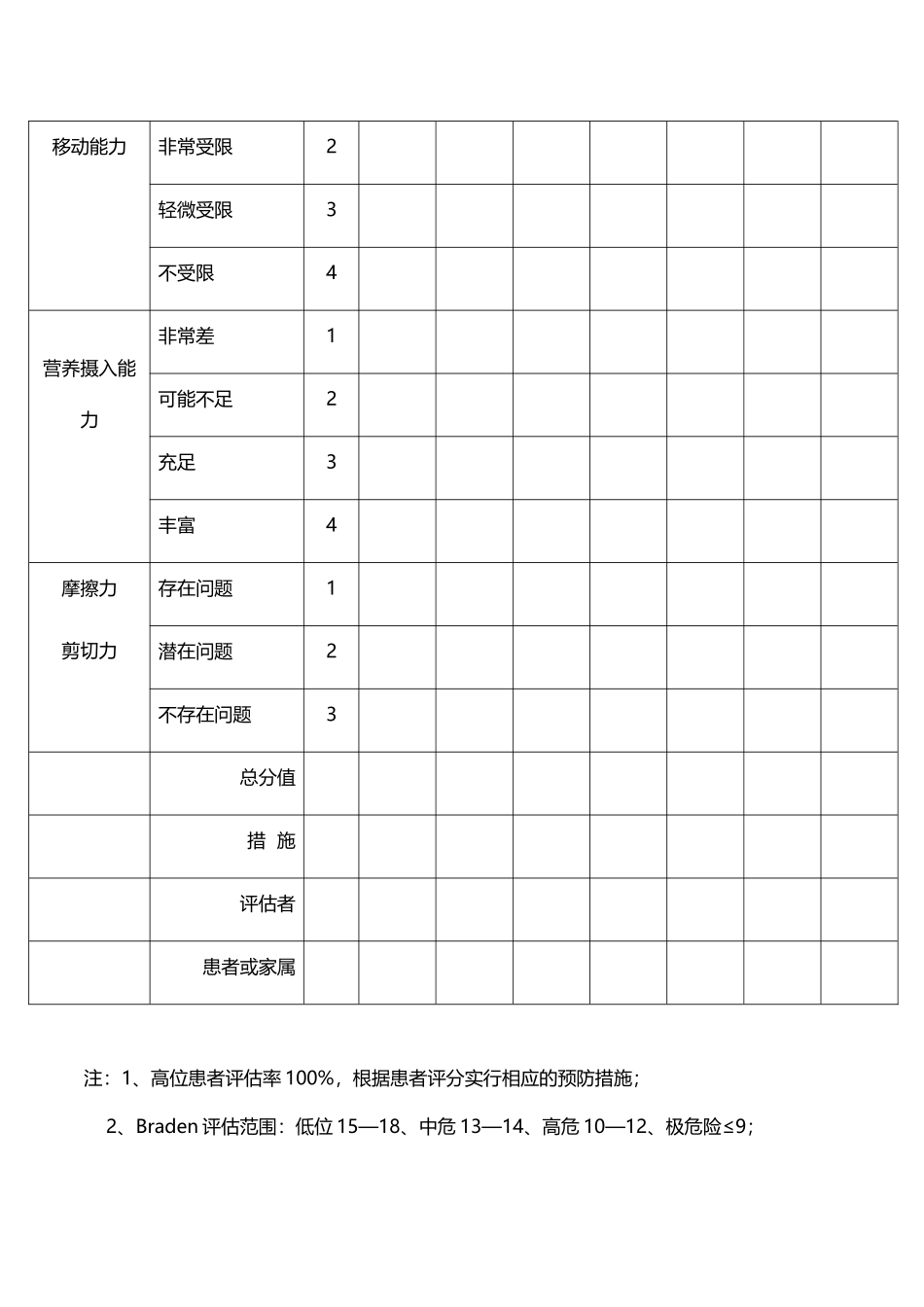 压疮风险评估表03655_第3页