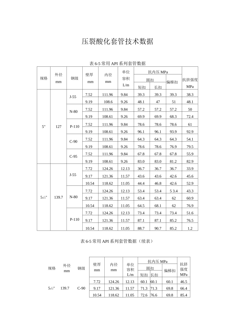 压裂酸化套管技术数据_第1页