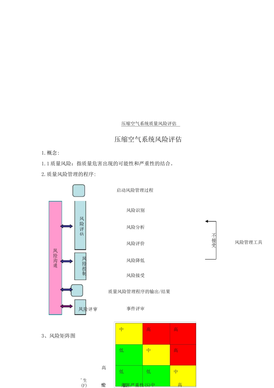 压缩空气系统质量风险评估_第2页