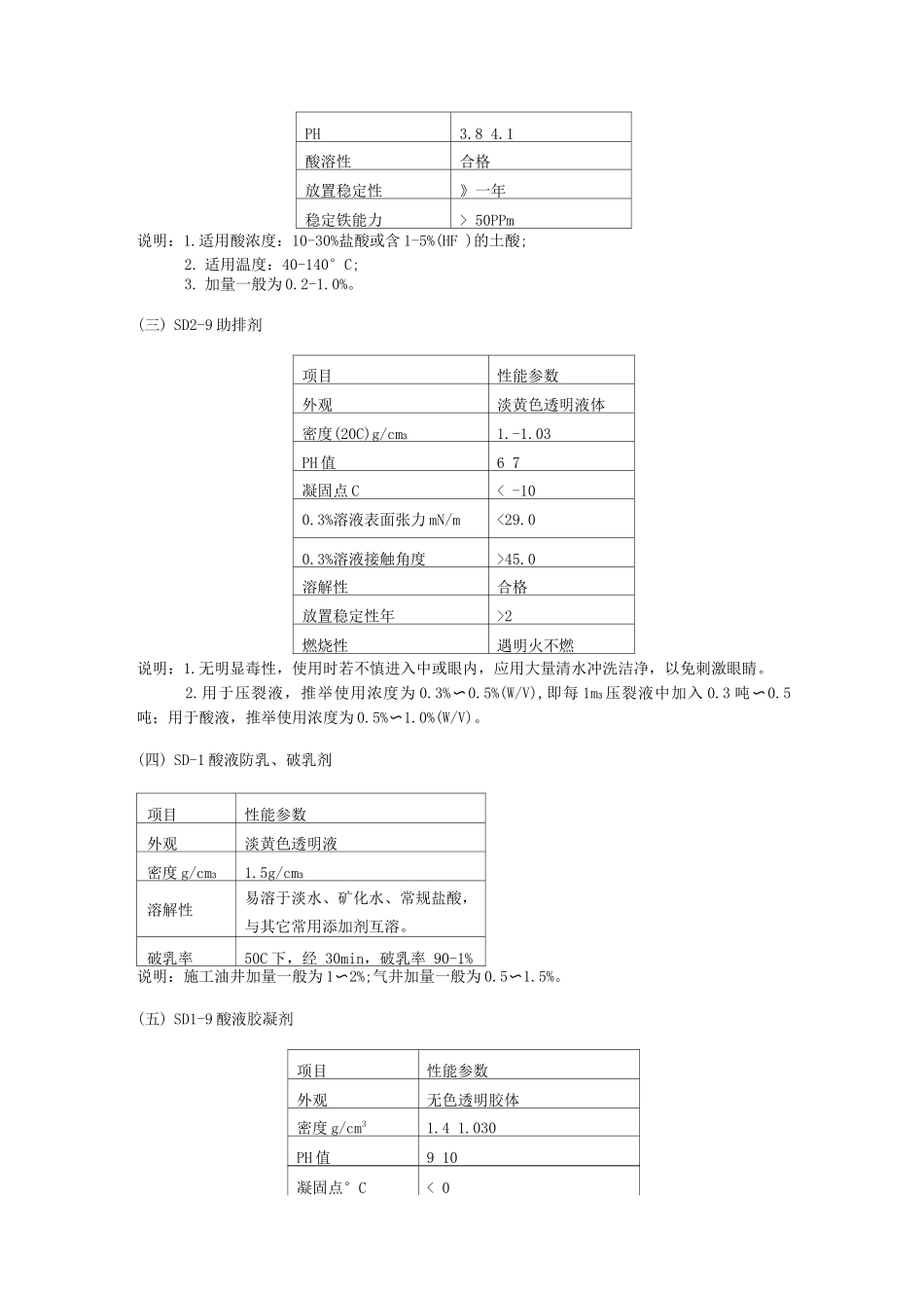 压裂酸化技术常用支撑剂及添加剂介绍_第3页