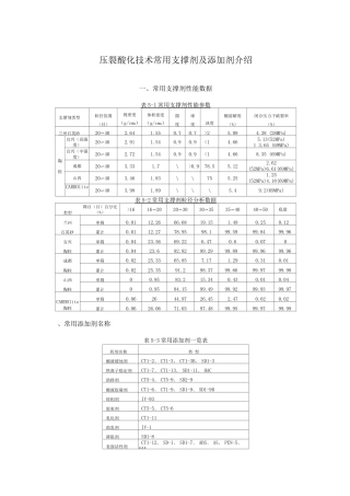 压裂酸化技术常用支撑剂及添加剂介绍