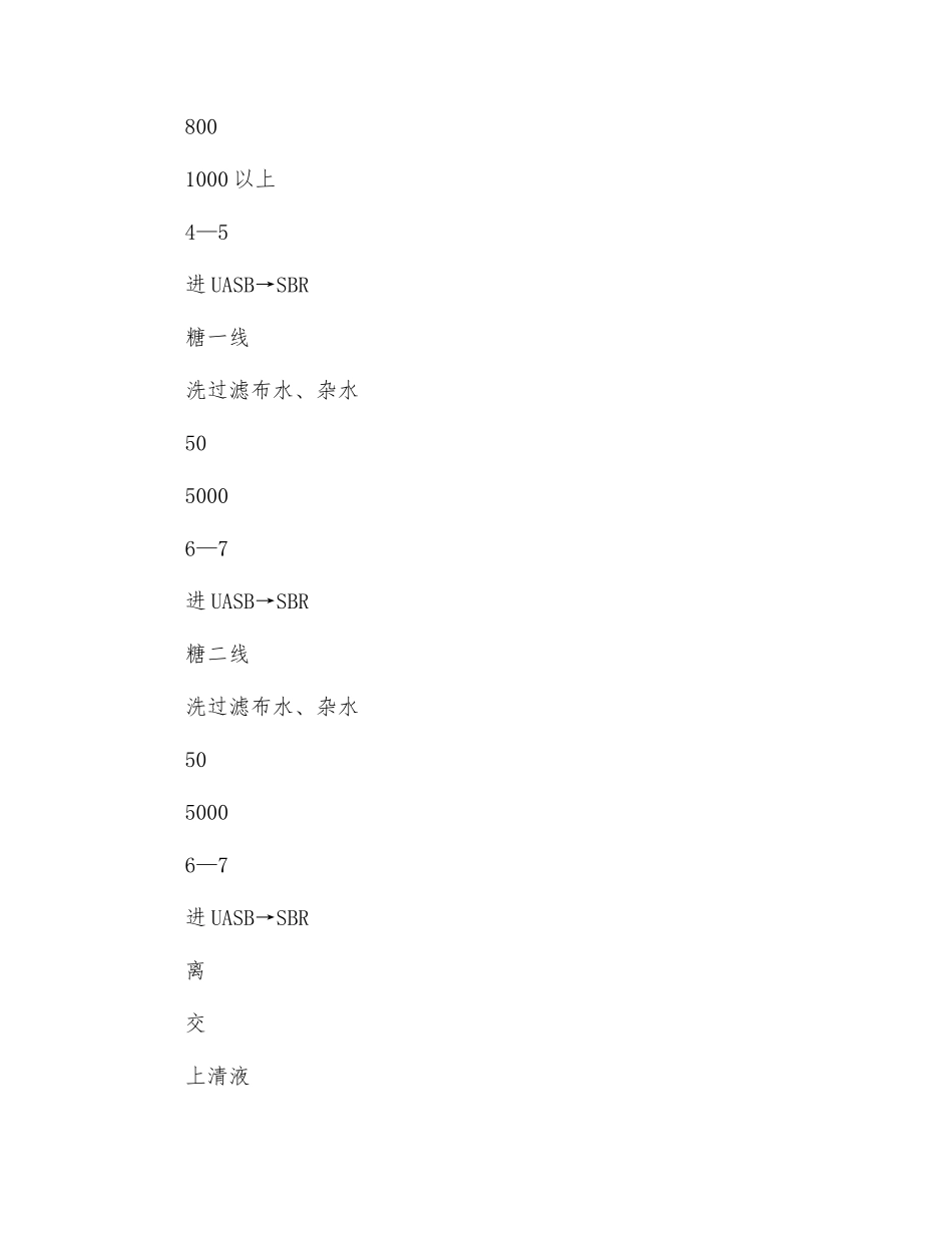 厌氧-好氧工艺在味精废水处理中的应用_第3页