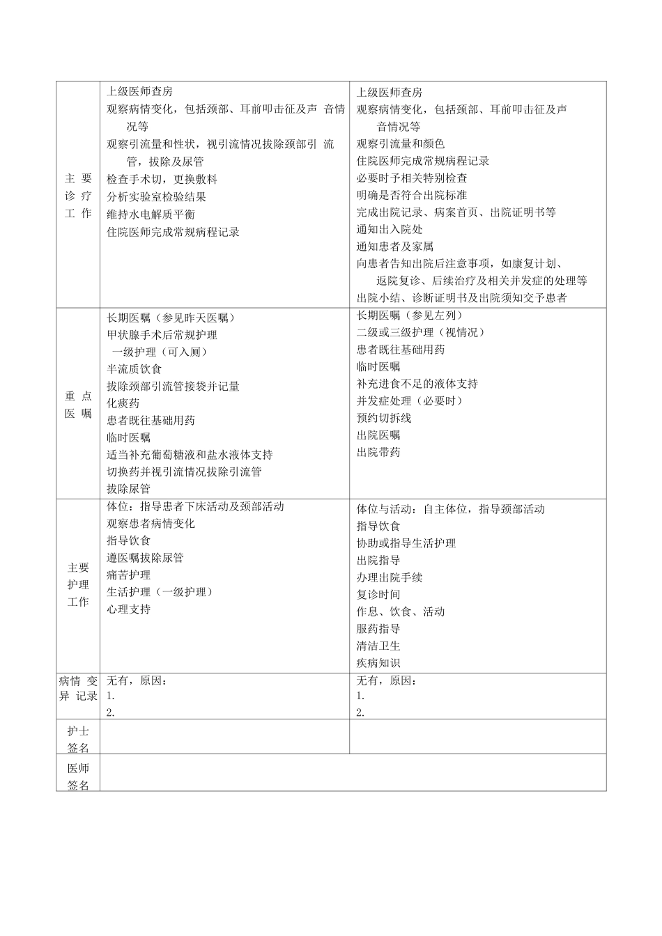 原发性甲状腺功能亢进症临床路径表单_第3页