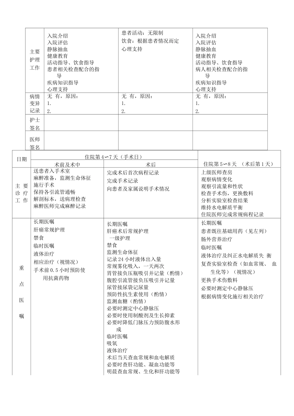 原发性肝细胞癌临床路径表单_第2页