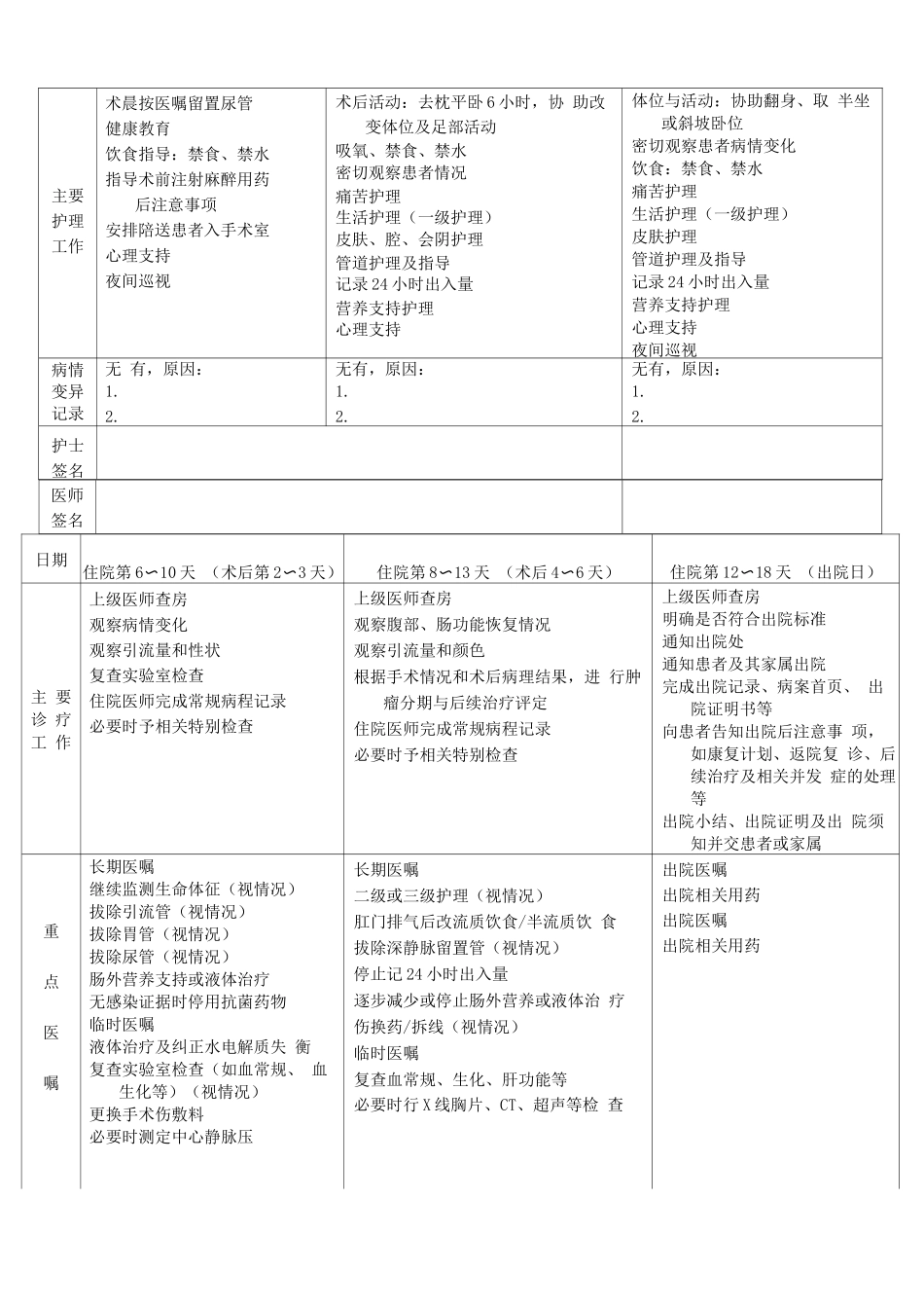 原发性肝细胞癌临床路径表单_第3页