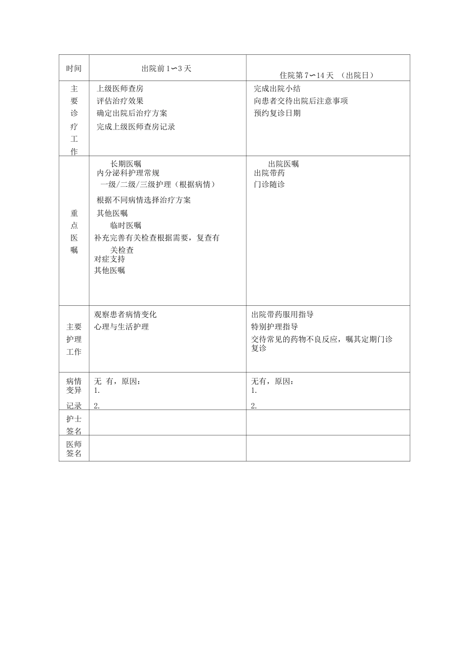 原发性骨质疏松症临床路径表单_第2页
