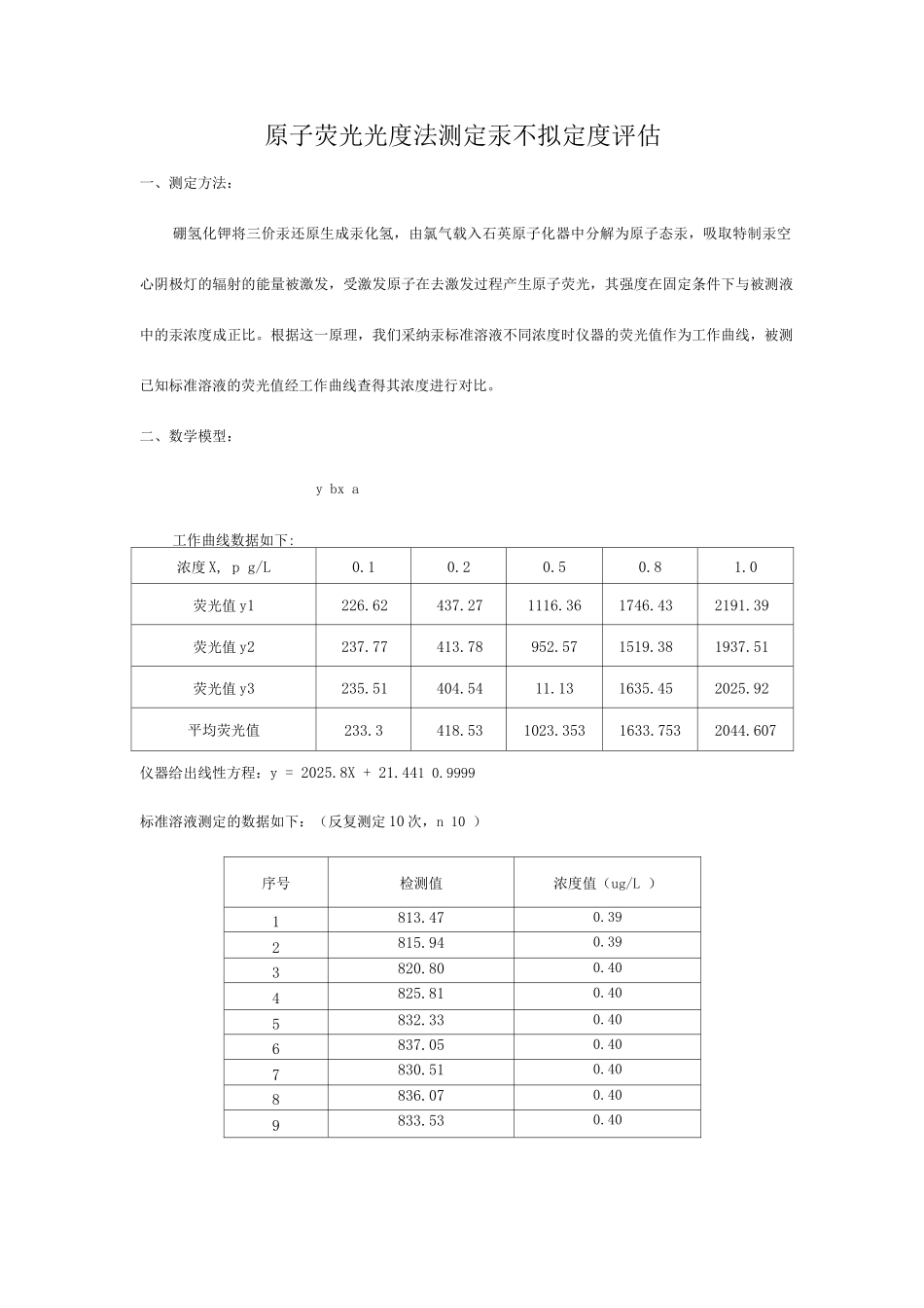 原子荧光光度法测定汞标准溶液不确定度评定方_第1页