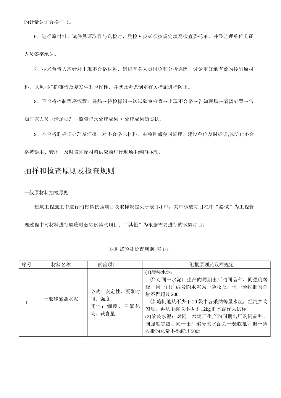 原材料进场抽样检验方案_第3页