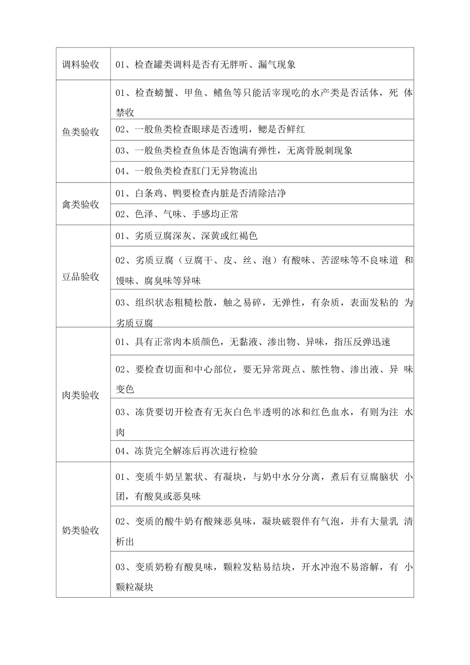 原材料验收程序_第2页
