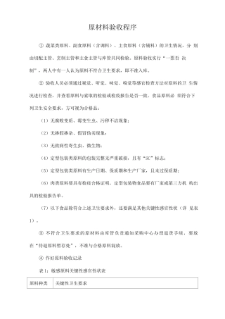 原材料验收程序