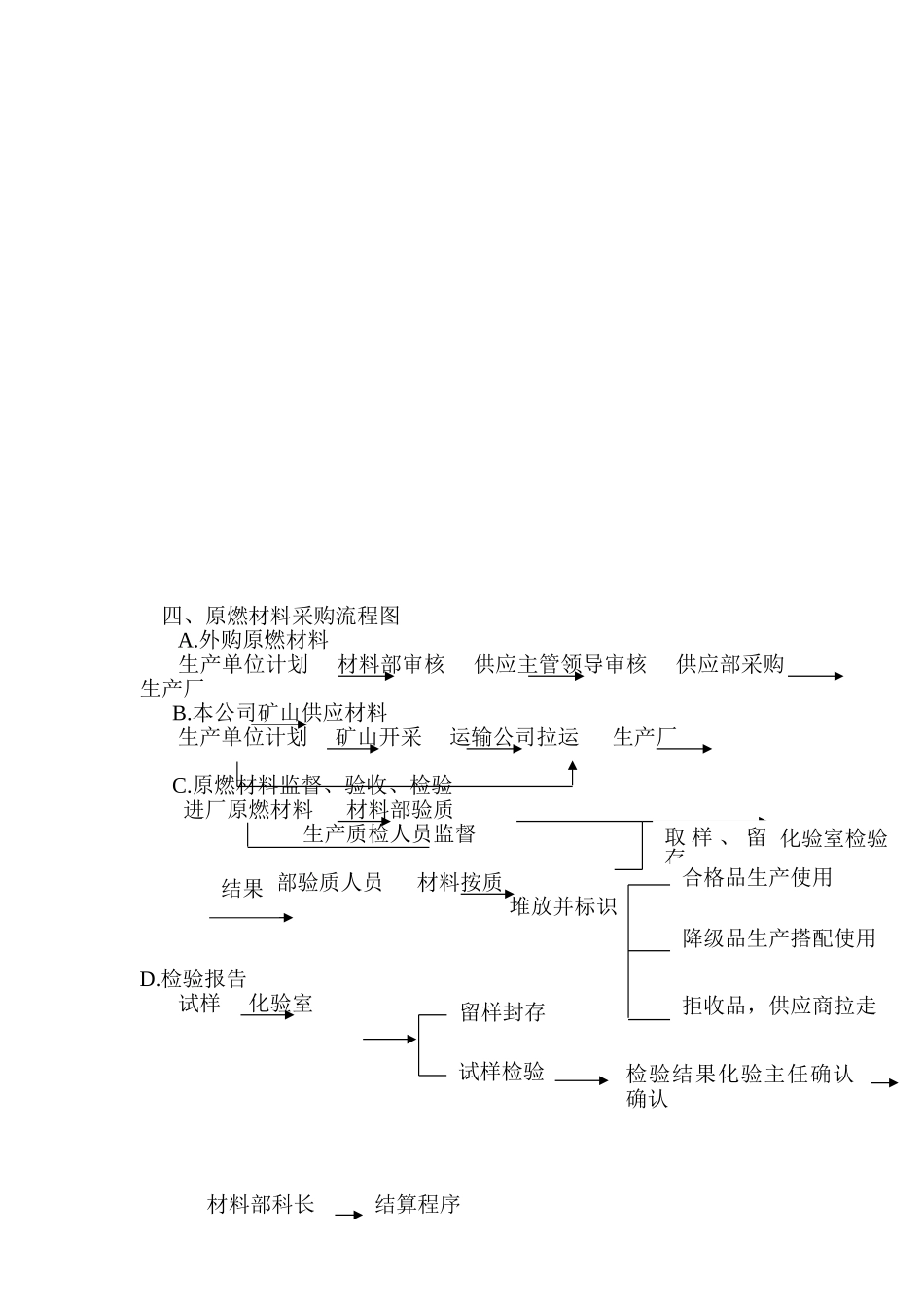原燃材料采购、监管、验收、检验报告出具程序的管理_第2页