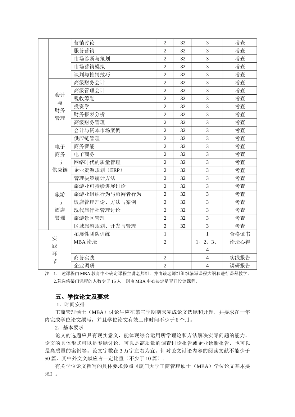 厦门大学MBA培养方案_第3页