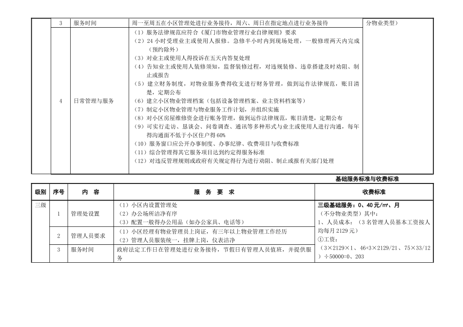 厦门市住宅物业服务等级标准及收费指导价_第2页