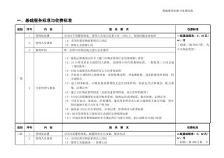 厦门市住宅物业服务等级标准及收费指导价