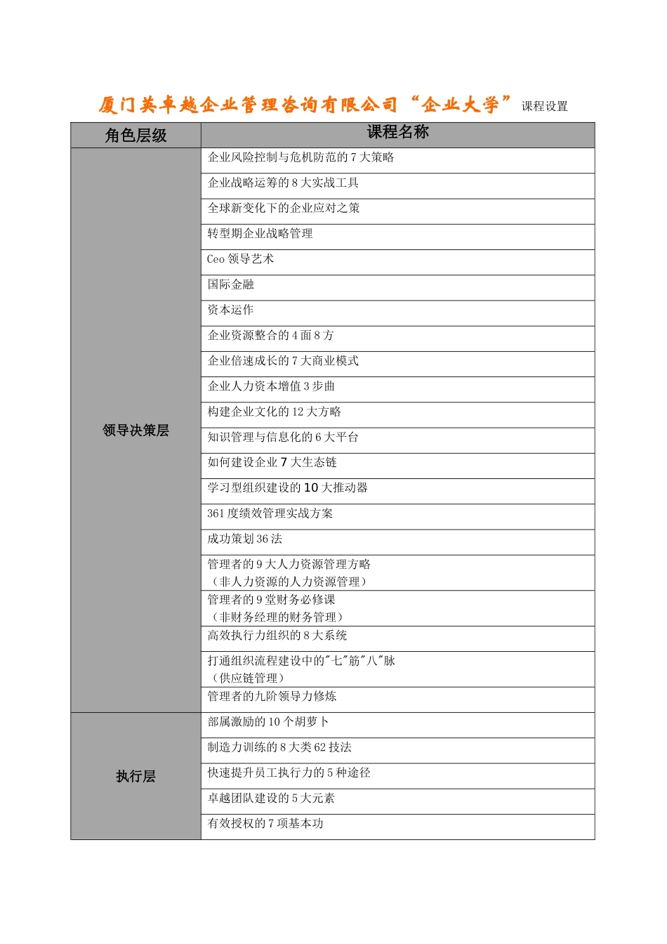 厦门英卓越企业管理咨询有限公司_第1页