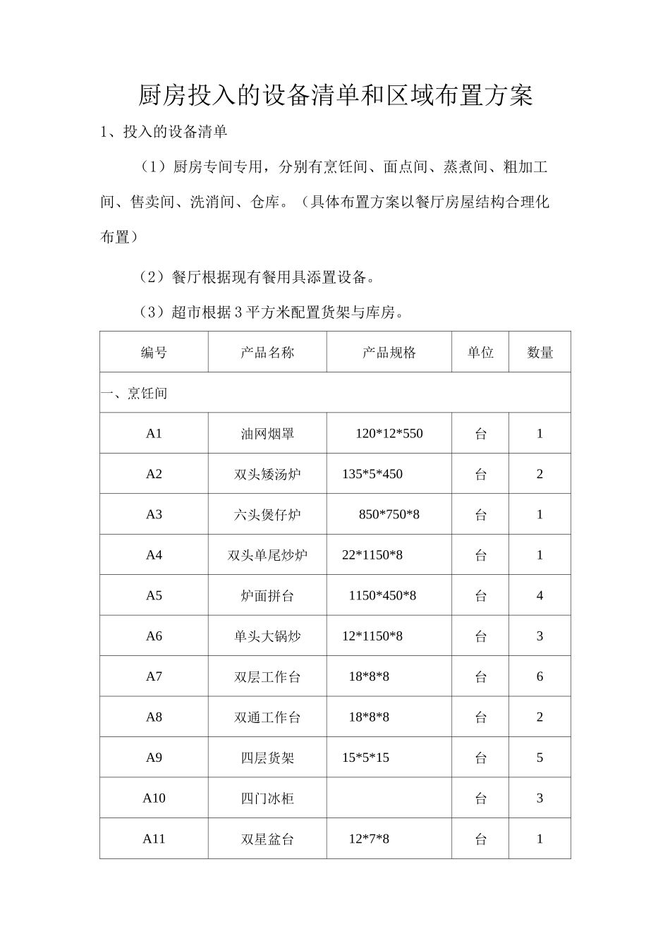 厨房投入的设备清单和区域布置方案_第1页