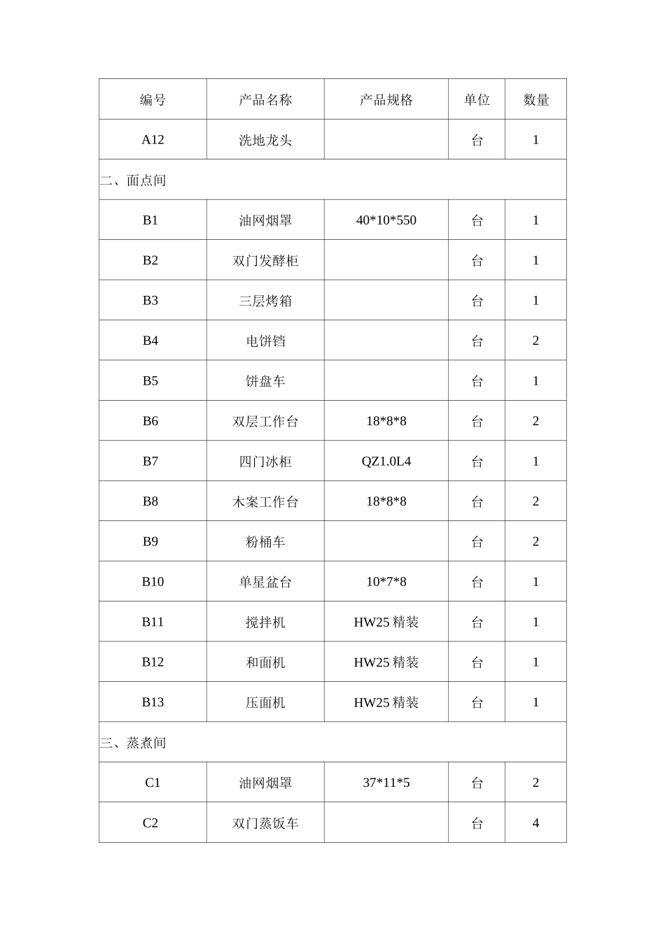 厨房投入的设备清单和区域布置方案_第2页