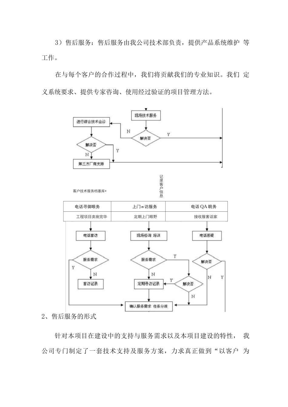厨房设备安装调试及售后服务方案_第3页