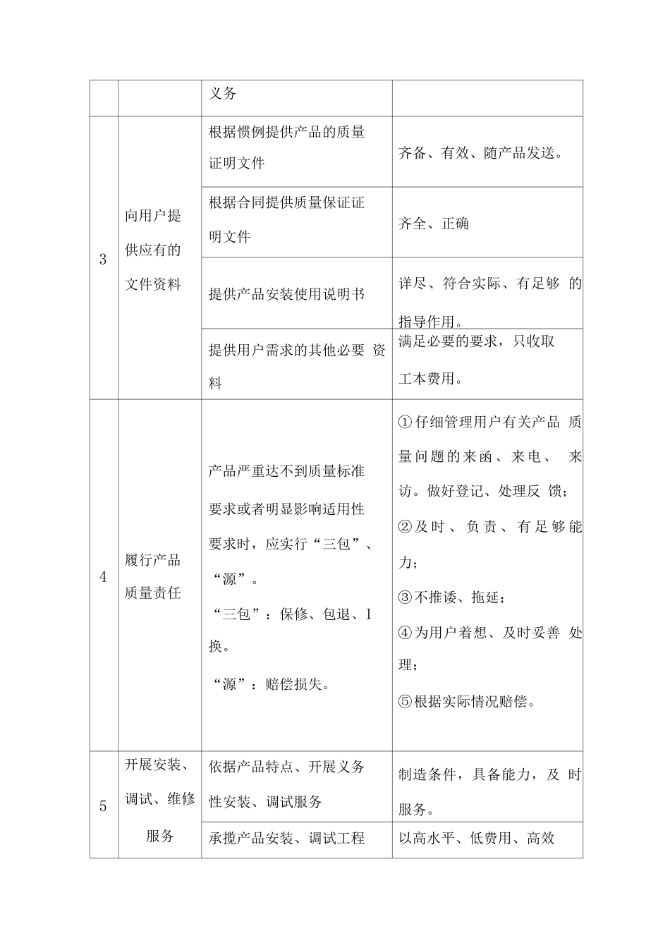 厨房设备供货及售后服务方案_第2页