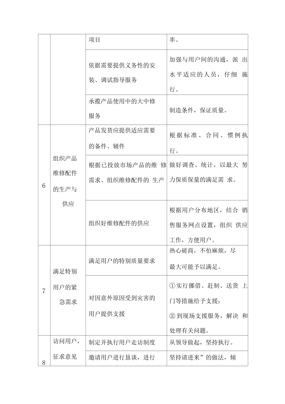 厨房设备供货及售后服务方案_第3页