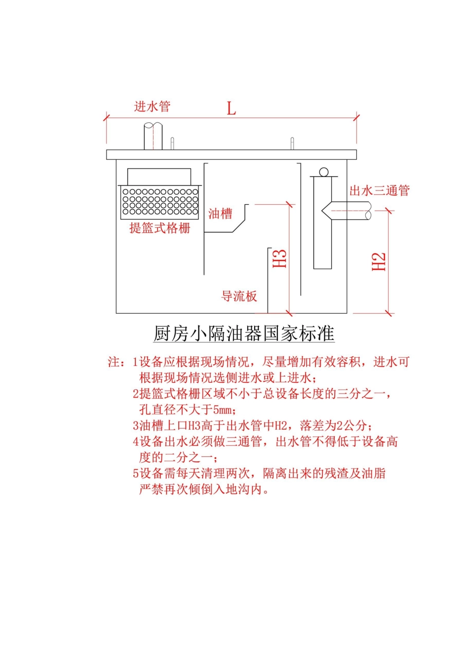 厨房隔油池图样_第3页