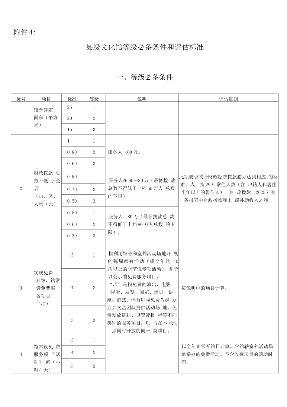 县级文化馆等级必备条件评估标准评估细则_第1页