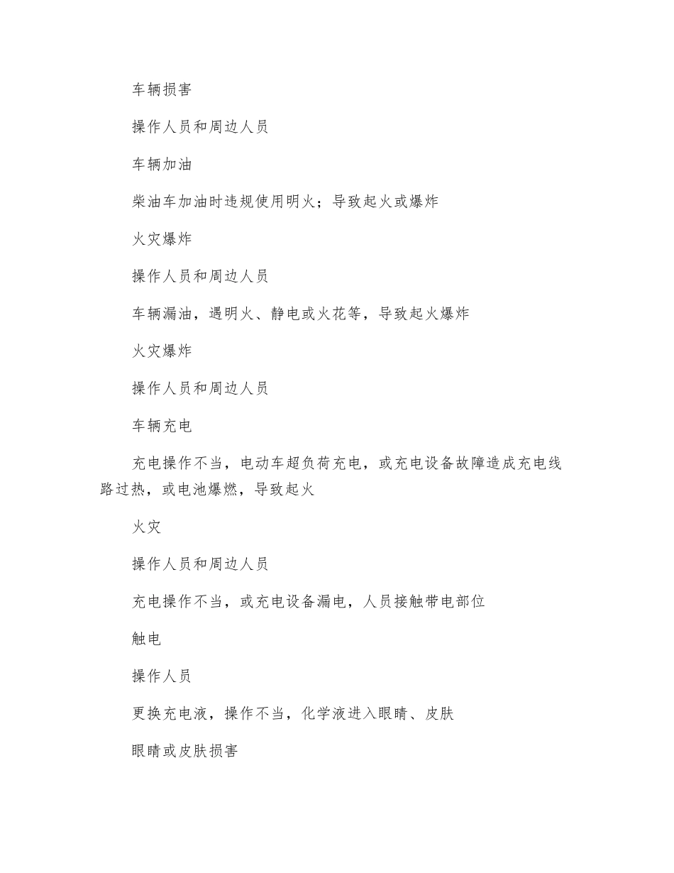 叉车作业岗位安全操作规程及危险源辨识_第2页