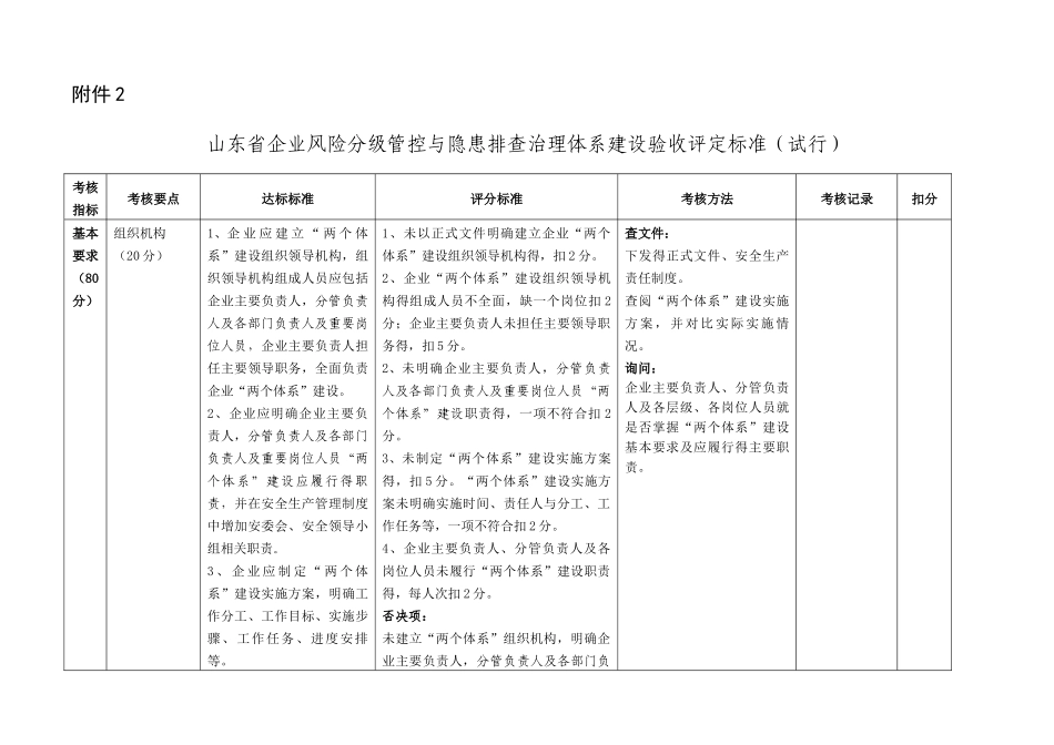 双体系验收评定标准_第1页