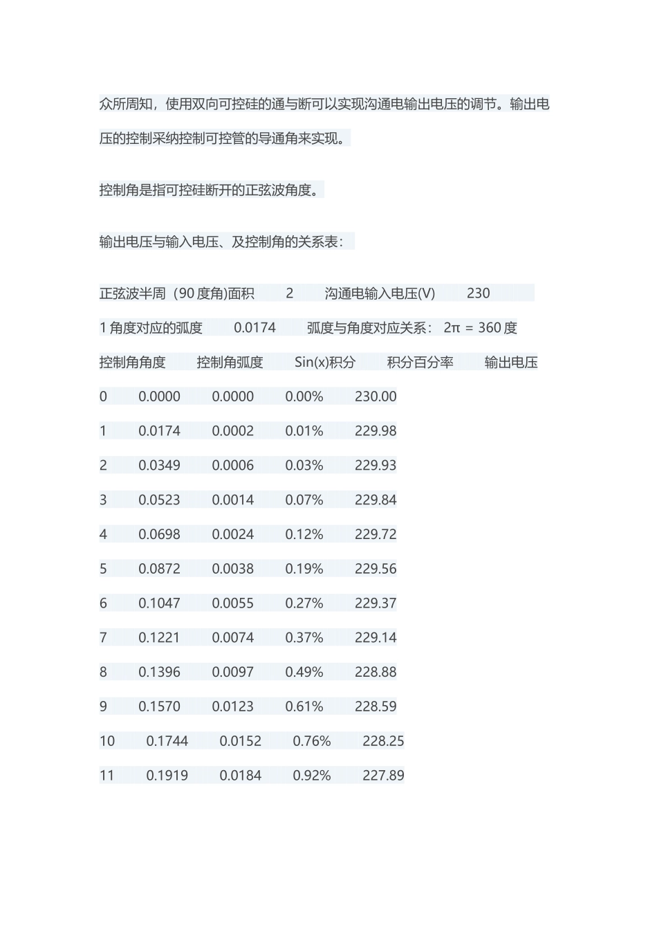 双向可控硅控制角与输出电压关系_第2页