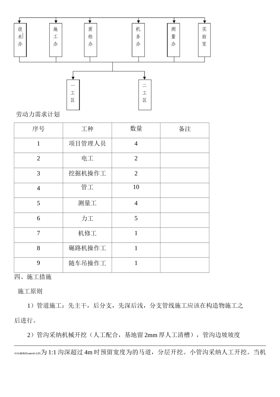 双壁波纹管施工方案_第2页
