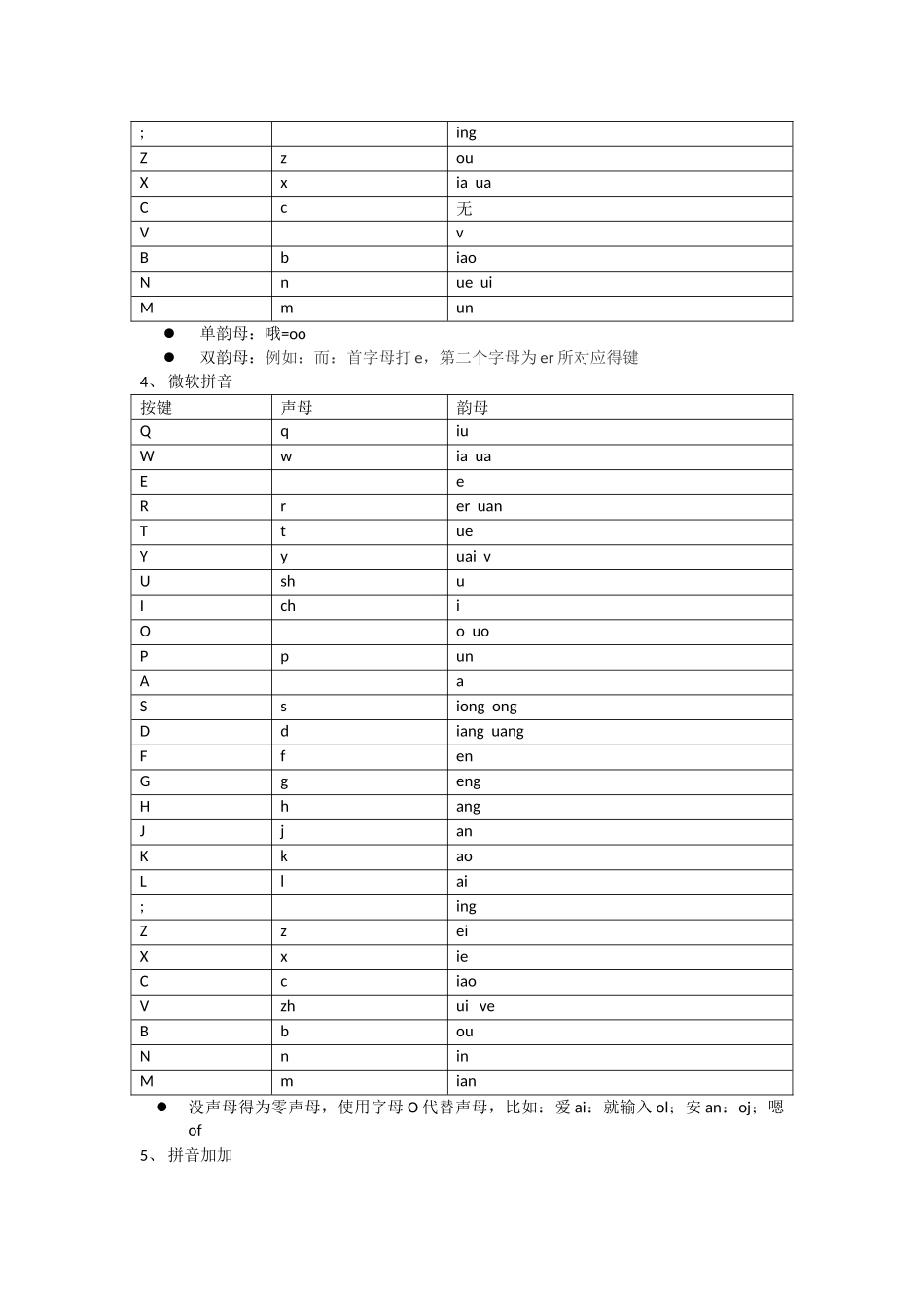 双拼字根对照表_第3页