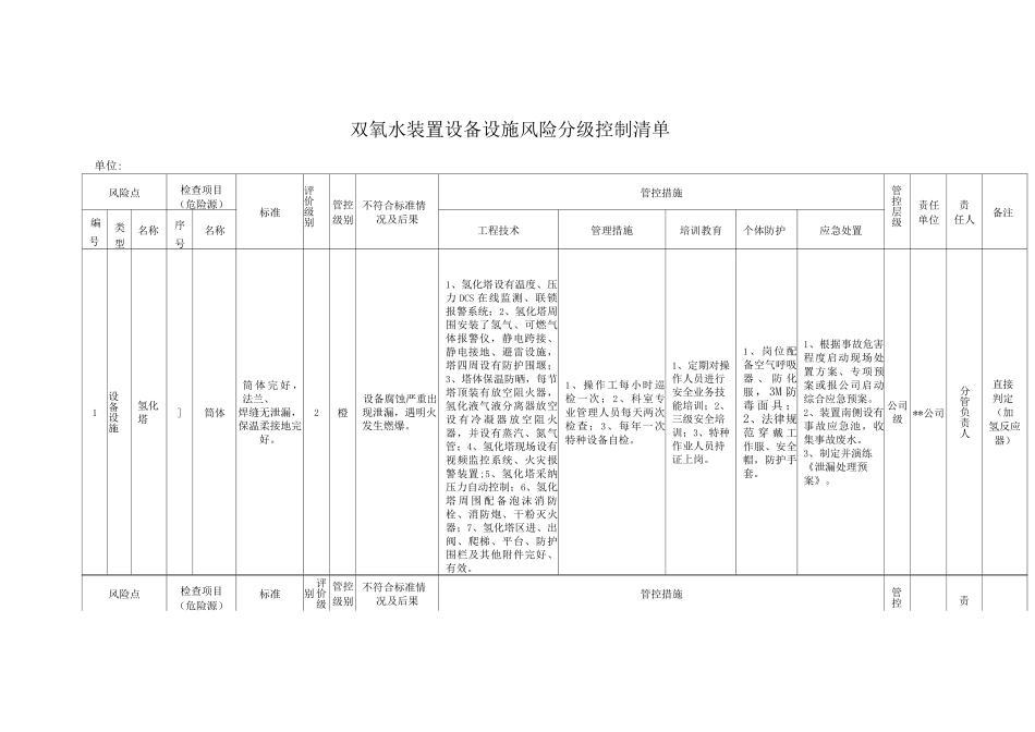 双氧水装置设备设施风险分级控制清单_第1页