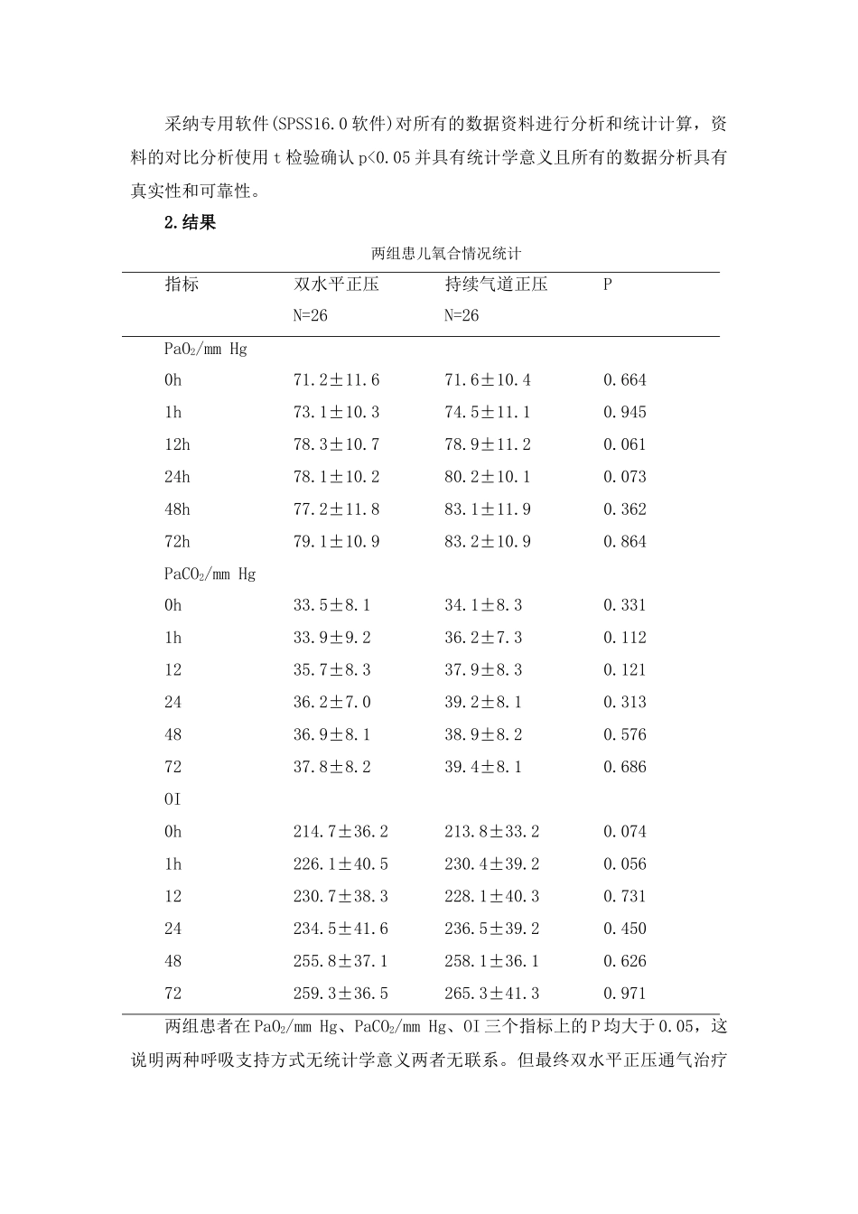 双水平正压通气与持续气道正压通气应用于新生儿II型呼吸衰竭的疗效比较_第3页