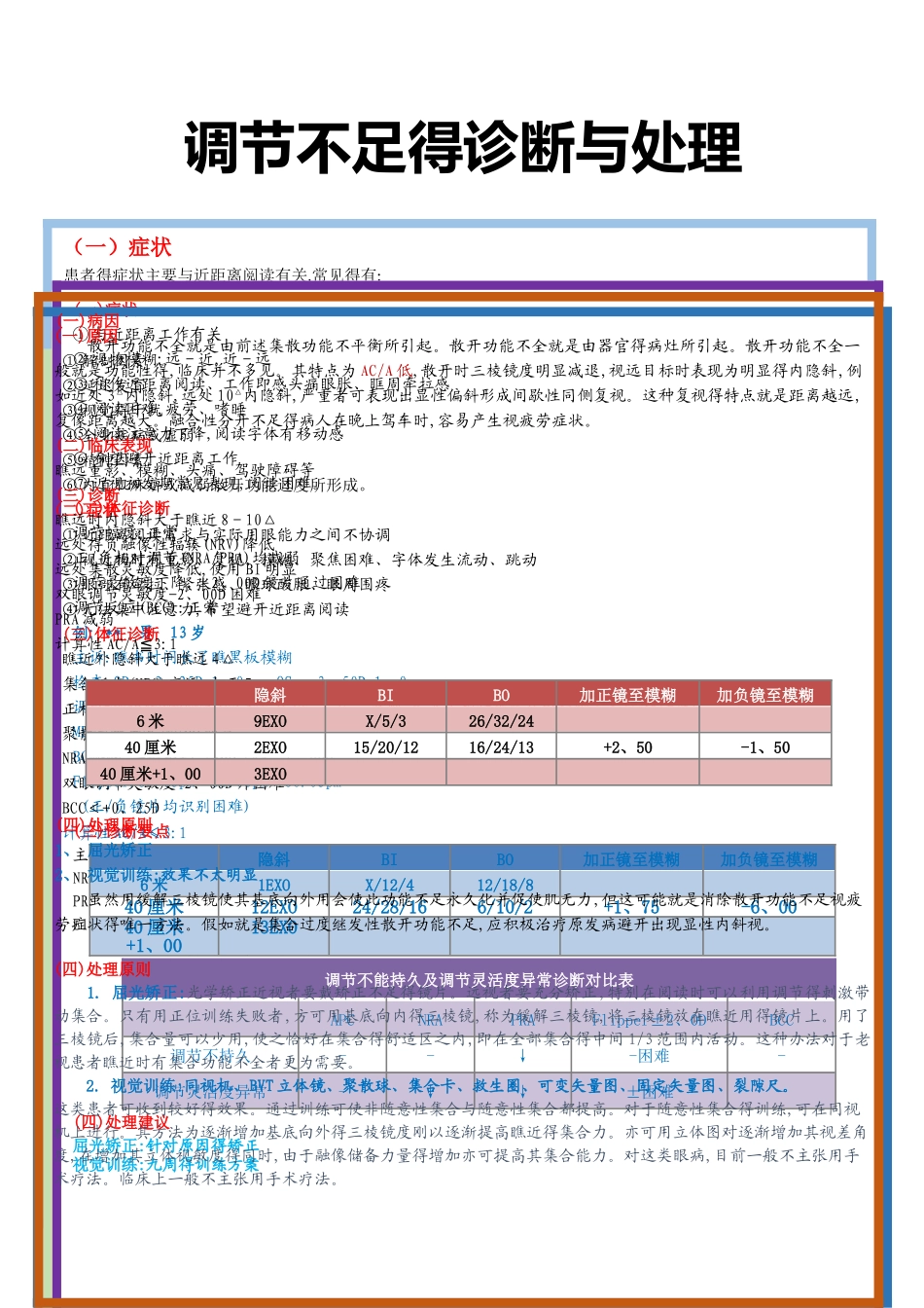 双眼视功能异常解析_第1页