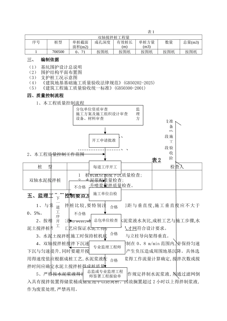 双轴水泥搅拌桩监理实施细则_第3页