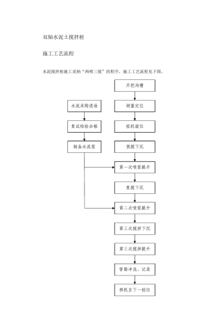 双轴水泥土搅拌桩施工方案