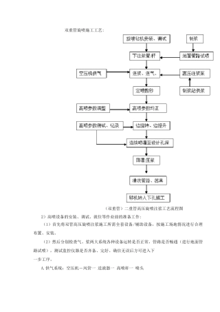 双重管旋喷施工工艺